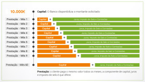 Tabela com exemplo das prestações capital e outros valores