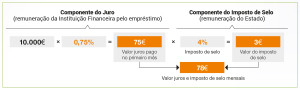 Fórmula cálculo prestação